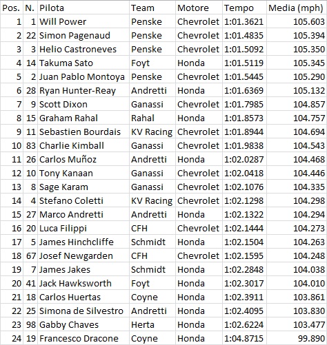 Indy01FP3