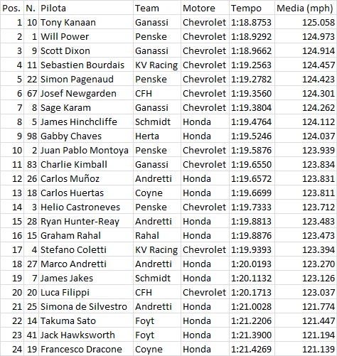 Indy02FP1