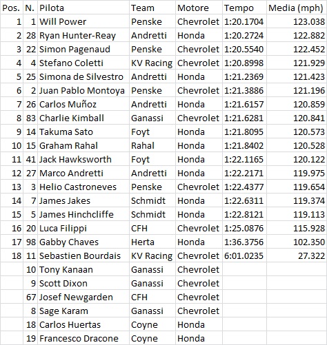 Indy02FP2