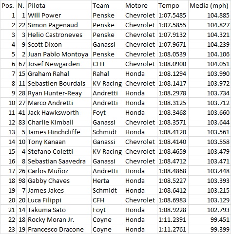 Indy03FP2