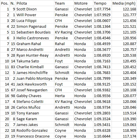 Indy04FP1