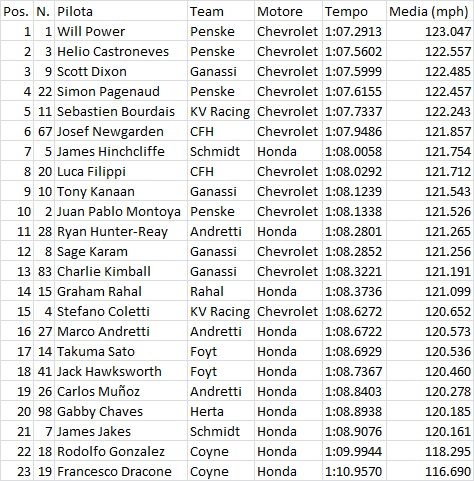 Indy04FP2