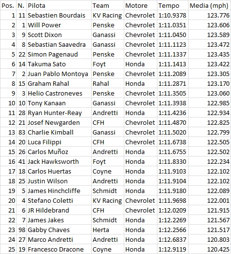 Indy05FP1