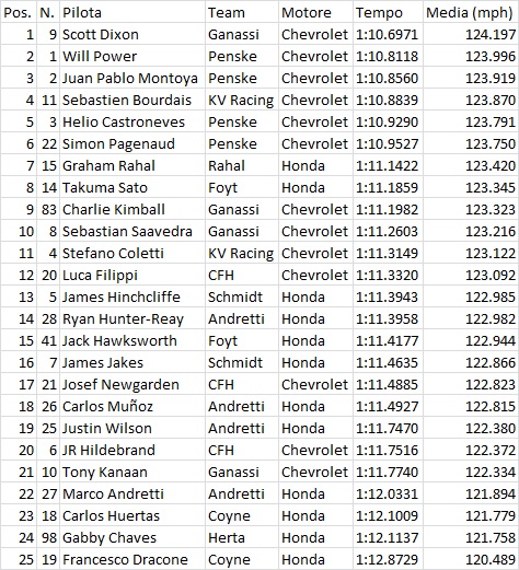 Indy05FP2