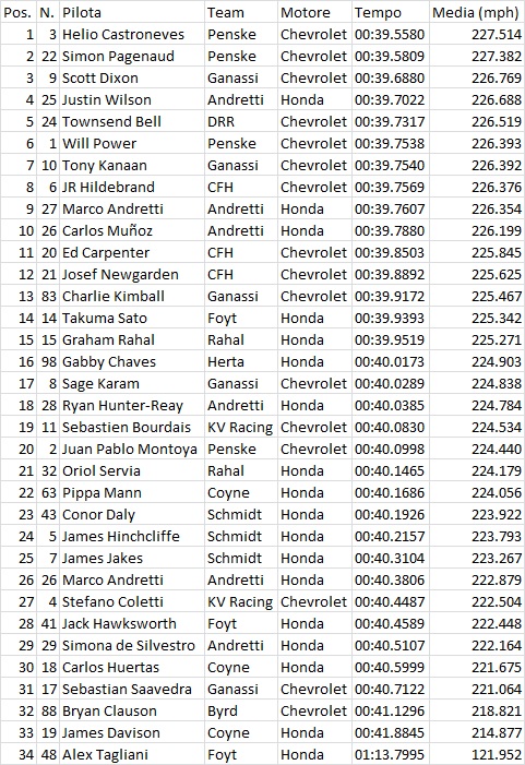 Indy06FP2