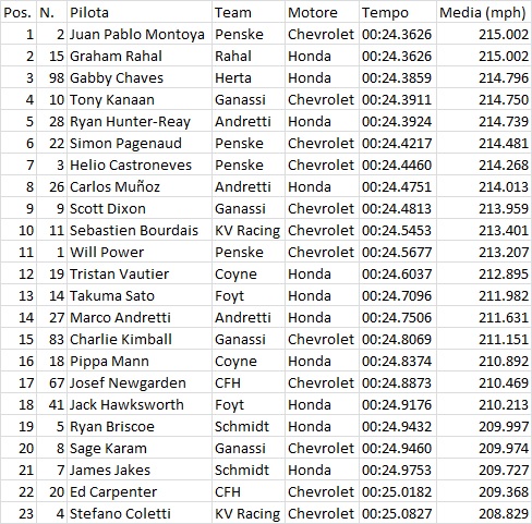 Indy09FP2