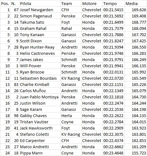 Indy12FP1
