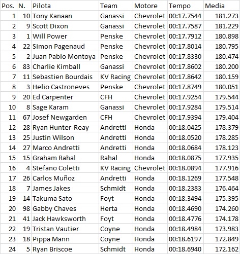 Indy13FP2