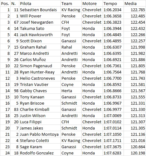 Indy14FP1