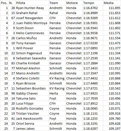 Indy16FP2