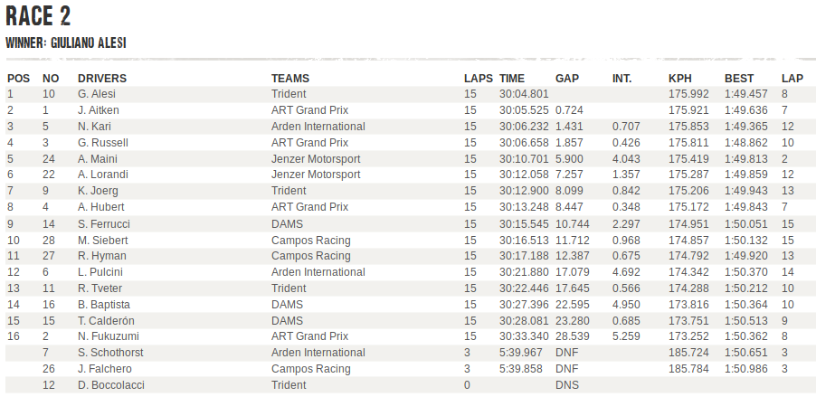 GP3 | Giuliano Alesi vince Gara 2 a Silverstone